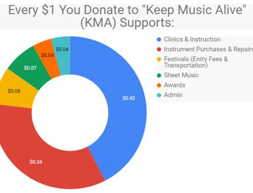 9/29/24 – Keep Music Alive at NHS